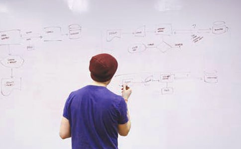 ���������α�ҵ����